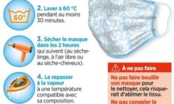Informations utiles concernant le port et l’entretien des masques lavables