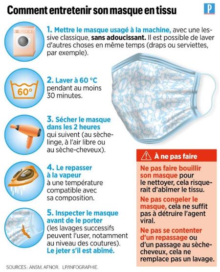Informations utiles concernant le port et l’entretien des masques lavables