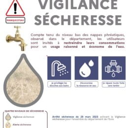 Vigilance sécheresse